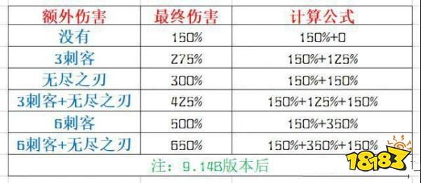 云顶之弈暴击机制调整 法强收益计算公式