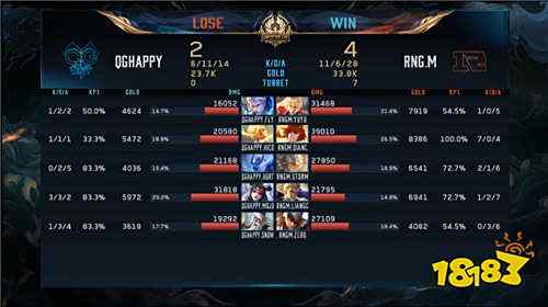 节奏大师，RNGM.虔诚裴擒虎实战“滚雪球”教学