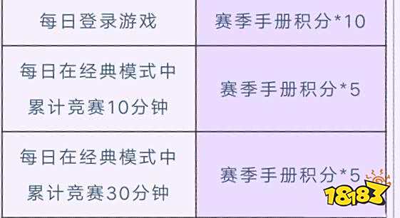 和平精英七夕道具免费送 七夕活动道具获取方式