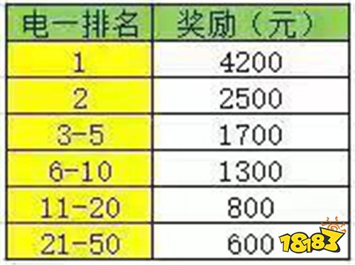 斗鱼助力云顶之弈，丰厚奖金等着主播与玩家一起瓜分