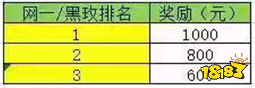 斗鱼助力云顶之弈，丰厚奖金等着主播与玩家一起瓜分