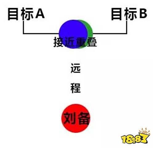 出来混,重要的是讲义气——刘备机制详解