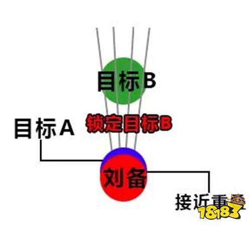 出来混,重要的是讲义气——刘备机制详解