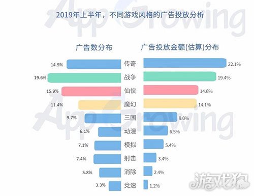 国风趋势成游戏产业增长新高地 仙逆大道朝天等作品引热议