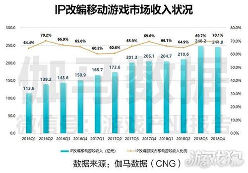 IP价值评估报告：网文改编游戏市场占比6%潜力巨大 阅文独占75%