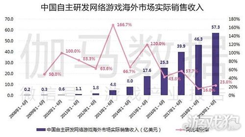 IP价值评估报告：网文改编游戏市场占比6%潜力巨大 阅文独占75%