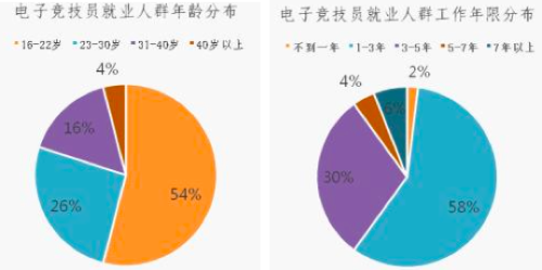 比心App合作Hero久竞青训招募火爆进行中，上线3天，报名人数超2200人！