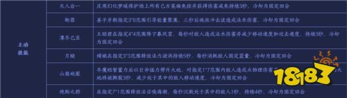 王者模拟战主动技能天赋有什么 主动技能天赋大全