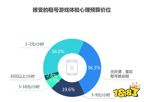 5G云游戏时代，刀锋互娱要用“体验”式创新撬动游戏服务市场