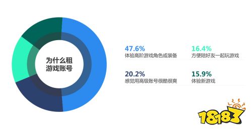 5G云游戏时代，刀锋互娱要用“体验”式创新撬动游戏服务市场