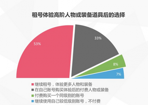 5G云游戏时代，刀锋互娱要用“体验”式创新撬动游戏服务市场