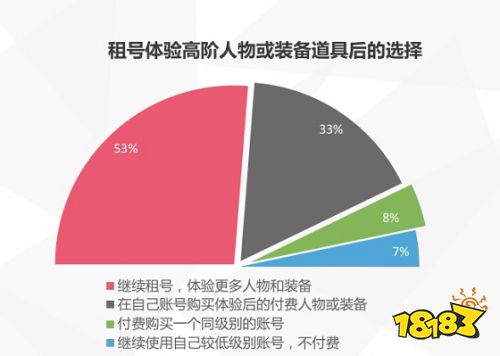 5G云游戏时代，刀锋互娱要用“体验”式创新撬动游戏服务市场