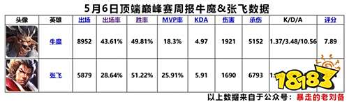 高端局辅助哪家强 一夫当关,万夫莫开的阿飞来告诉你