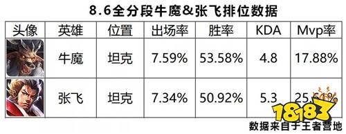 高端局辅助哪家强 一夫当关,万夫莫开的阿飞来告诉你