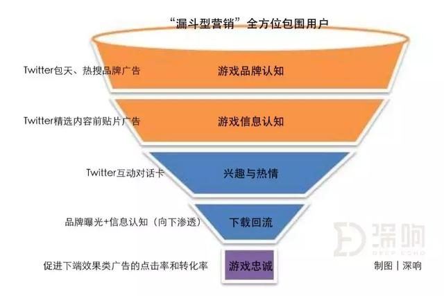 中国游戏出海进入深水区，如何跳出买量的套路？