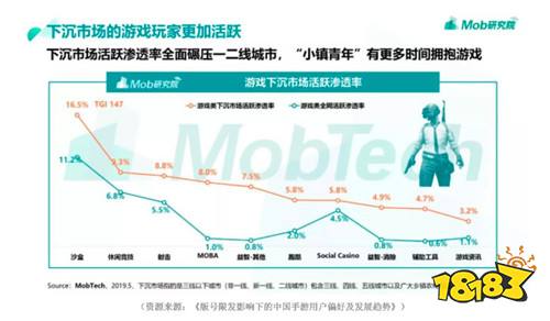 用场景化思维满足用户 TT玩加宣传视频魔性更感性