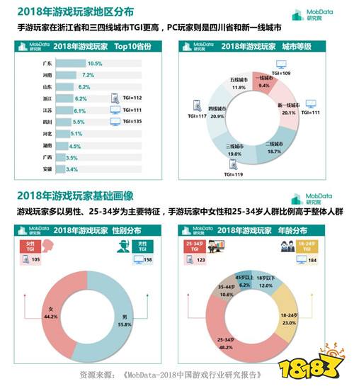 用场景化思维满足用户 TT玩加宣传视频魔性更感性