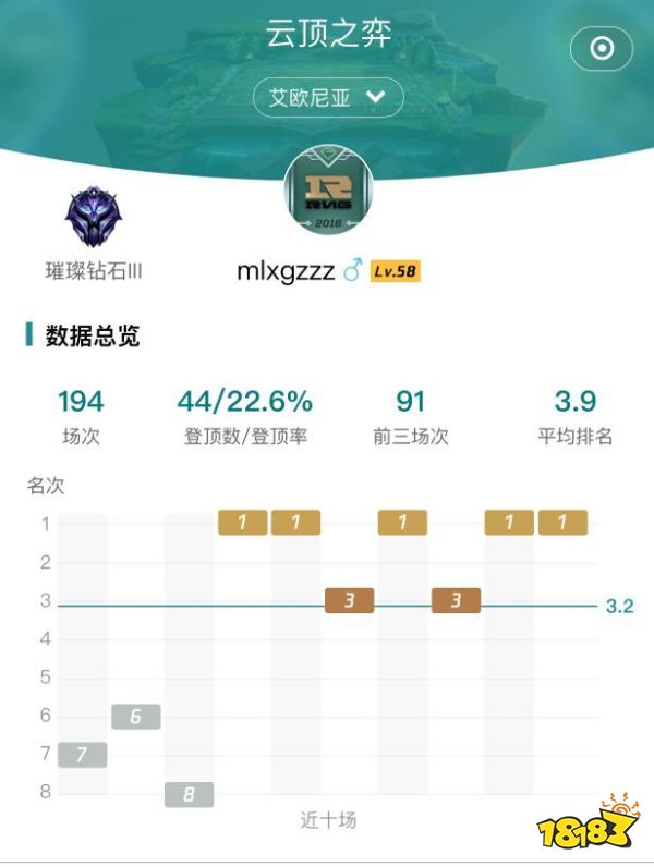 云顶之弈Mlxg向虚空斗法低头 打不过虚空斗法那就加入他们