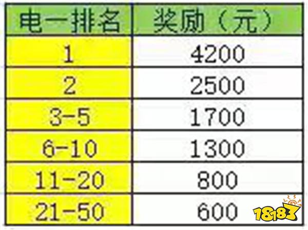 斗鱼造星行动进行中，小透明也能从云顶之弈走上人生巅峰?