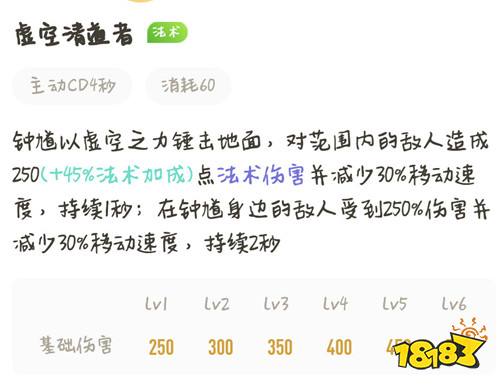 如何做一名合格的黄金矿工——S16钟馗实用攻略