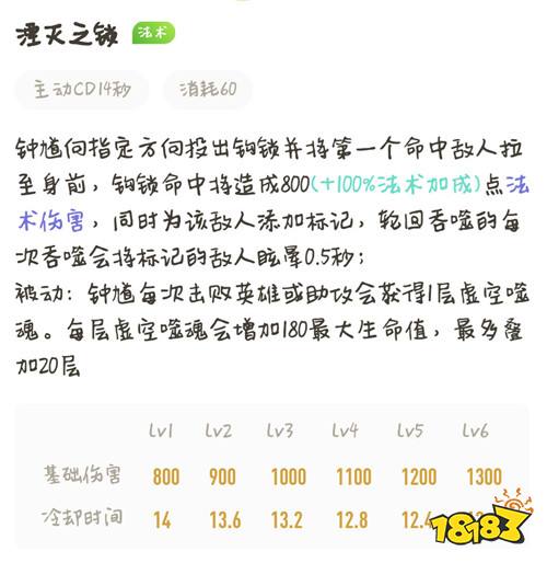 如何做一名合格的黄金矿工——S16钟馗实用攻略