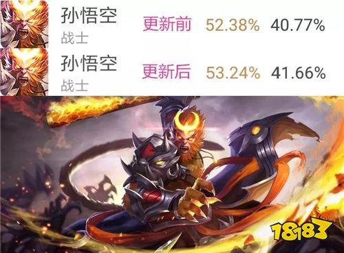 新版本首日胜率榜出炉 马超胜率创王者峡谷新低