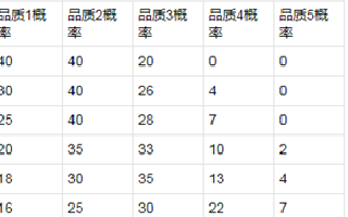 8.16体验服停机更新 王者模拟战调整