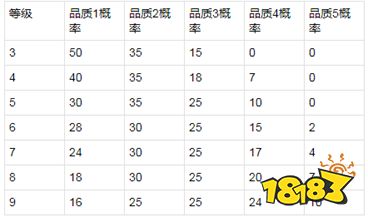 8.16体验服停机更新 王者模拟战调整
