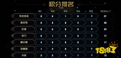 《云顶之弈-全民冲顶大赛》新主播失心狂乱击败众多老牌明星主播夺冠