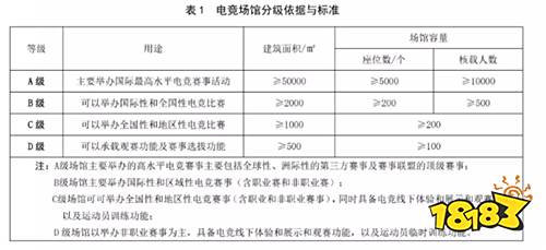 电竞场馆建设和运营规范发布 全球顶级赛事纷纷落户上海