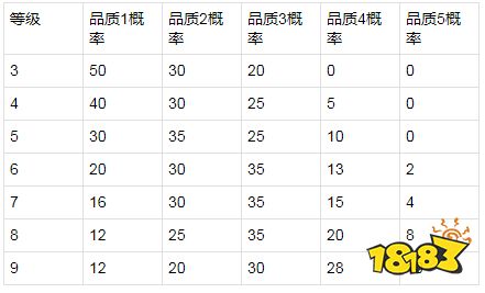 体验服8月21日停机更新 大乔削弱王者模拟战调整