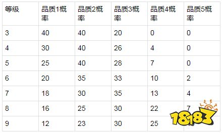体验服8月21日停机更新 大乔削弱王者模拟战调整