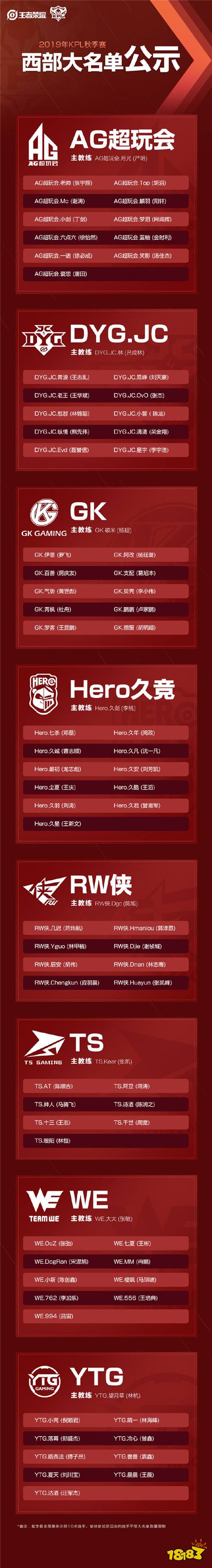 2019KPL秋季赛战队大名单出炉 梦泪重回赛场