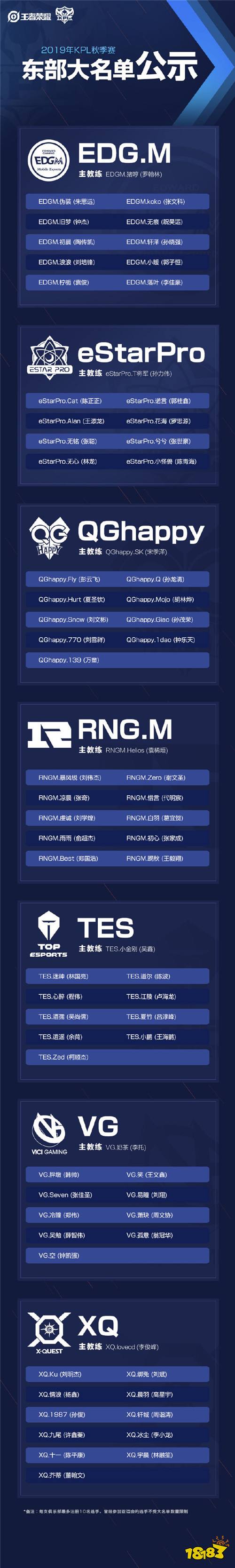 2019KPL秋季赛战队大名单出炉 梦泪重回赛场