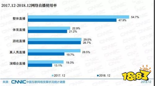 后风口时代，腾讯游戏给直播行业找了条新出路