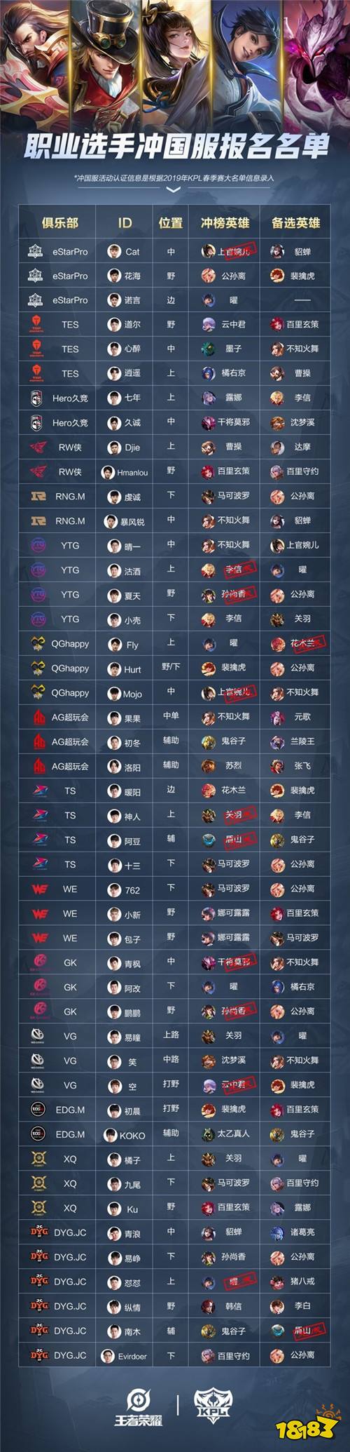 职业选手冲国服战况汇总 16名选手已达成国服最强