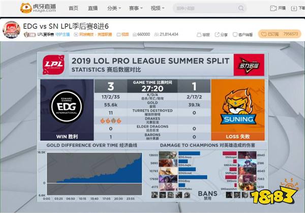 虎牙LPL:季后赛首战EDG让一追三击败SN拿下开门红
