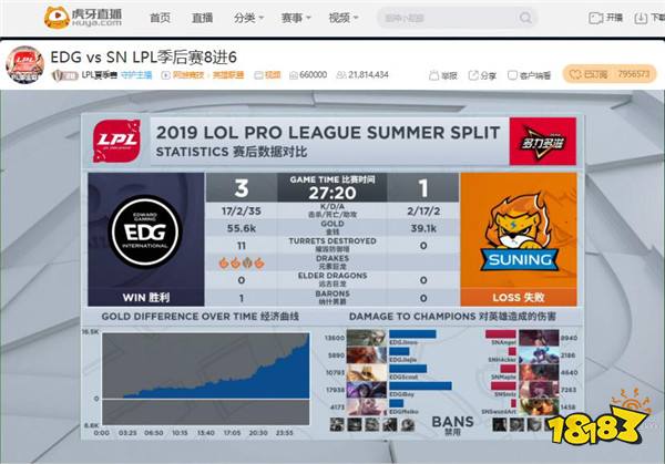 虎牙LPL：季后赛首战EDG让一追三击败SN拿下开门红