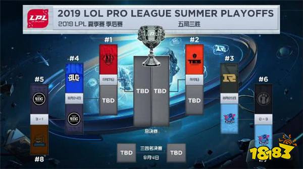 虎牙LPL:季后赛首轮惊天大冷门! LNG零封卫冕冠军IG晋级下一轮