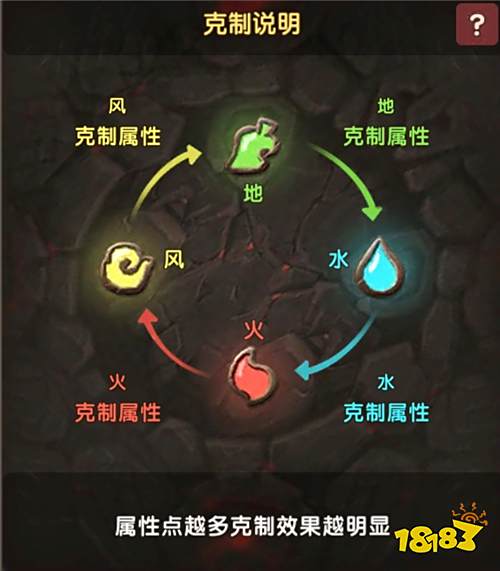 风属性:状态,辅助火属性:力量,高输出水属性:治疗,辅助地属性:防御