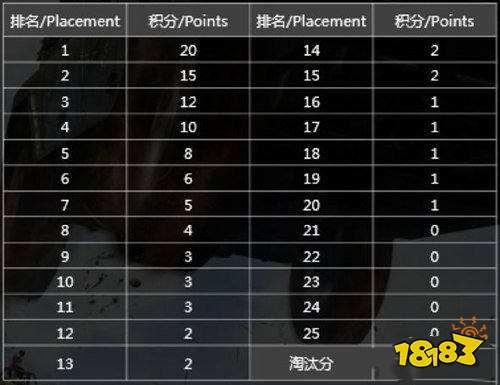 和平精英夏日盛典 全球邀请赛8月31日群星开战