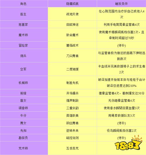 隐藏成就怎么做 隐藏成就达成攻略介绍