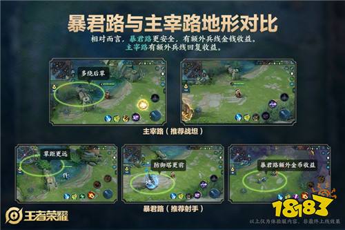 周年庆版本爆料① 全新野怪|边路改造|视野新体验.