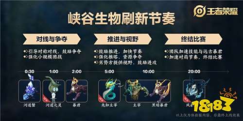 周年庆版本爆料① 全新野怪|边路改造|视野新体验.