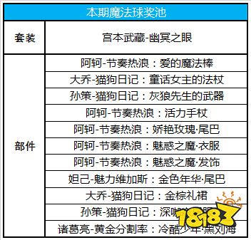 许愿屋|魔法球上新 部分段位不点确定扣分调整