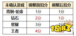 周年庆版本爆料③ 残血不怕打错人|S17赛季皮肤曝光