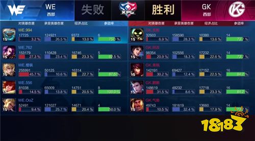 2019KPL秋季赛首日快讯:GK零封WE获赛季首胜