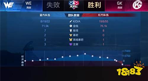 2019KPL秋季赛首日快讯:GK零封WE获赛季首胜