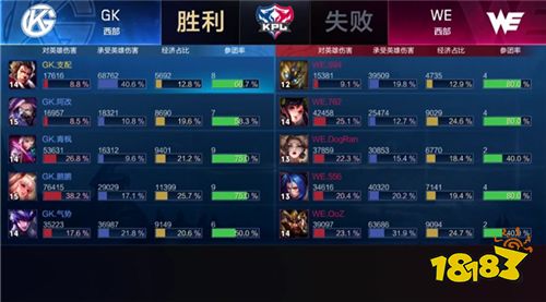 2019KPL秋季赛首日快讯:GK零封WE获赛季首胜