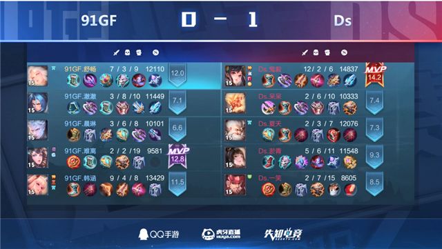 QQ手游巡回赛韩涵带队夺冠，连淮伟化身“大小姐”空降峡谷